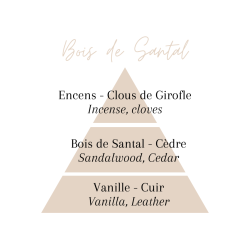 Parfum d'Intérieur Bois de Santal - 100ml